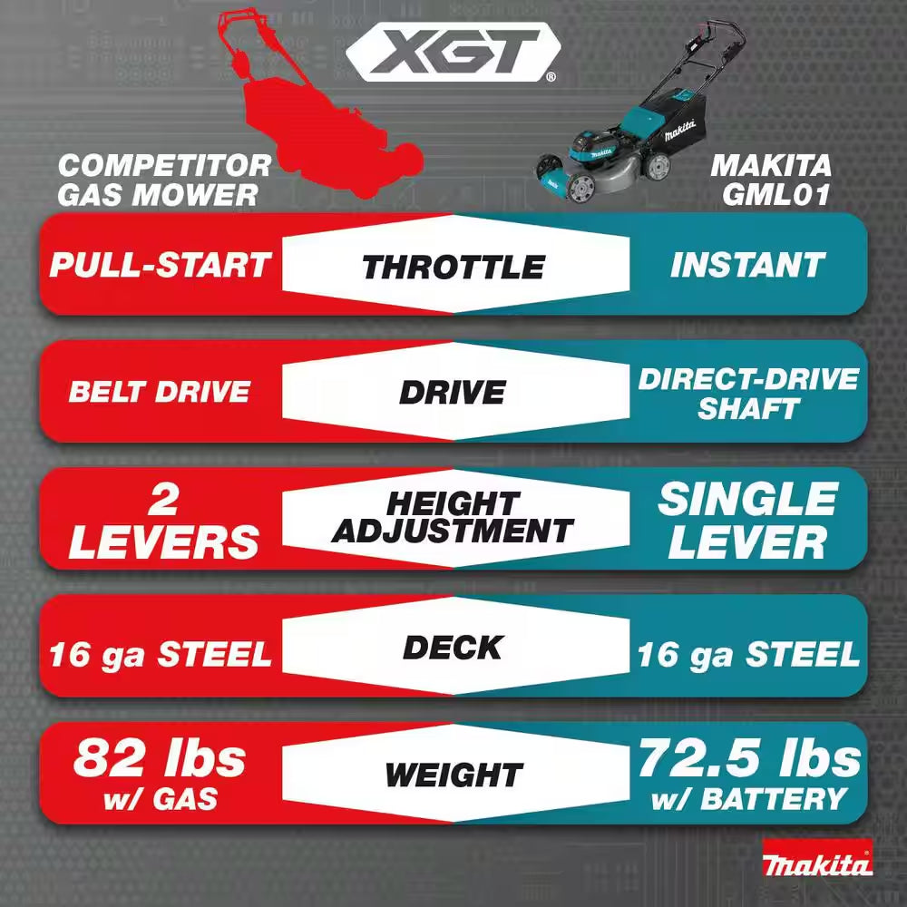 40V Max XGT Brushless 21 In. Walk behind Self-Propelled Mower Kit (4.0Ah) with XGT Brushless String Trimmer Kit (4.0 Ah)