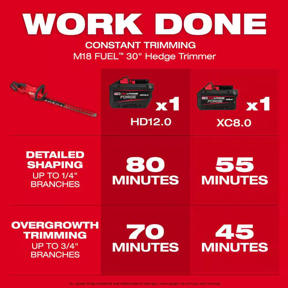 M18 FUEL 21 in Dual Battery Self-Propelled Mower W Blower, String Trimmer, Top Handle Chainsaw, (2) Batteries, Charger