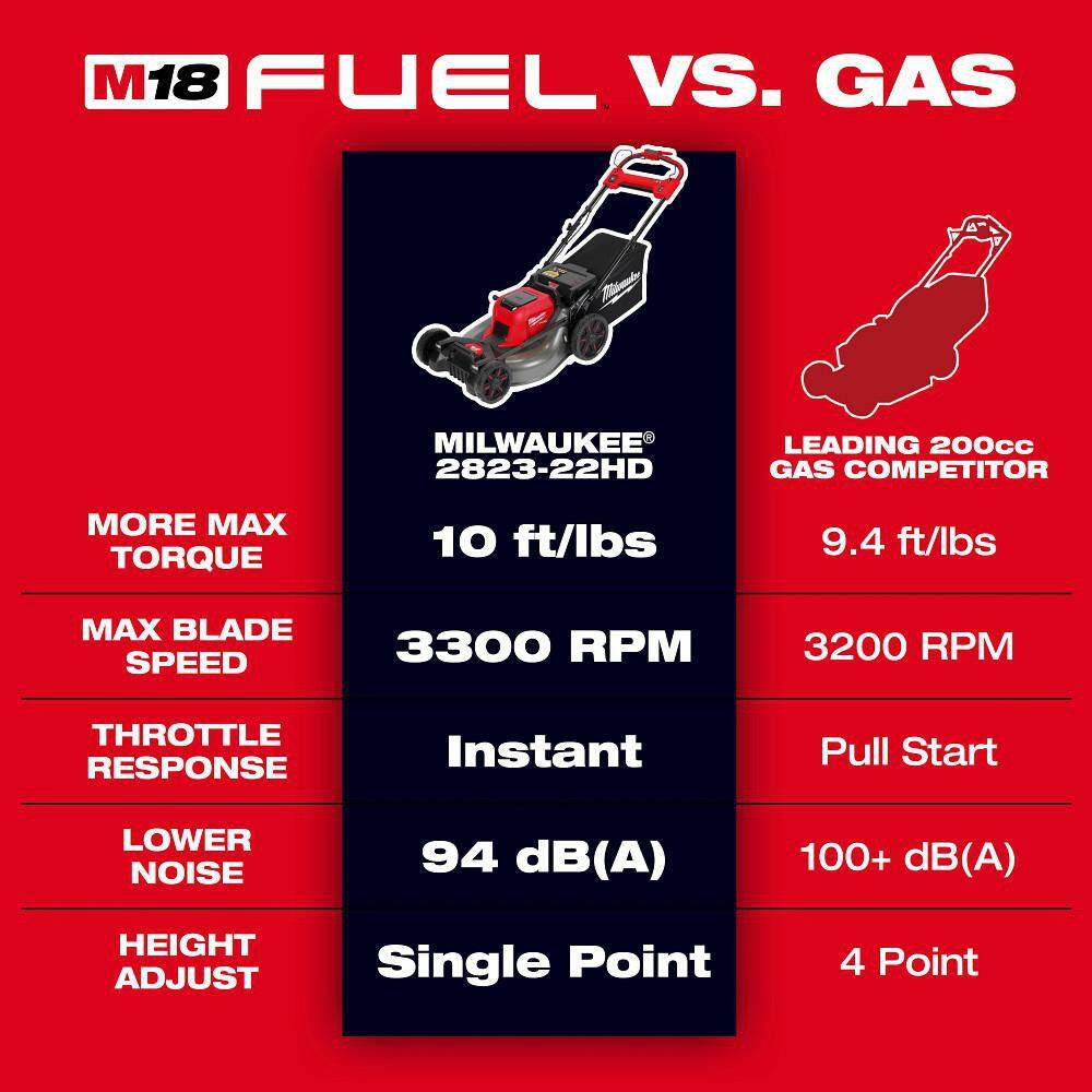 M18 FUEL Brushless Cordless 21 in Dual Battery Self-Propelled Mower W/ Hedge Trimmer, String Trimmer, FORGE Starter Kit