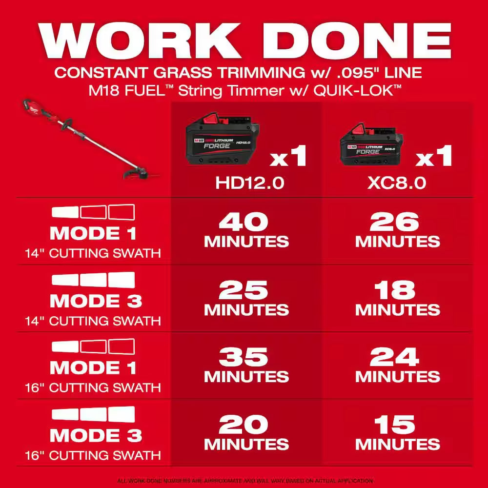 M18 FUEL Brushless 21 In. Self-Propelled Mower W/ String Trimmer, Blower, Hedger, Chainsaw, (2) 12Ah Batteries, Charger