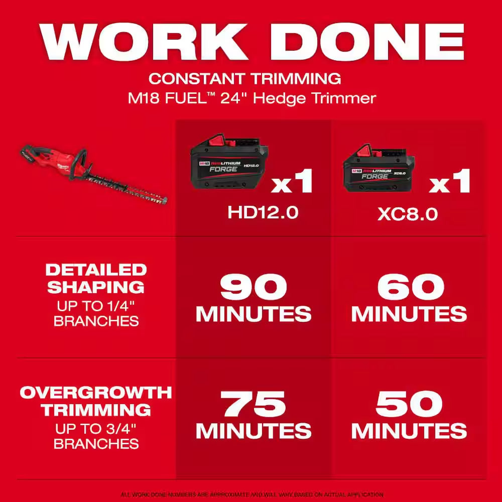 M18 FUEL Brushless 21 In. Self-Propelled Mower W/ String Trimmer, Blower, Hedger, Chainsaw, (2) 12Ah Batteries, Charger