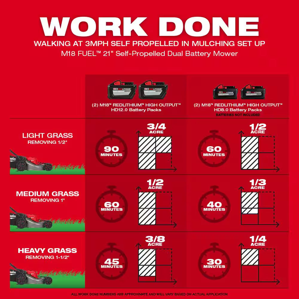 M18 FUEL 18V 21 In. Brushless Cordless Dual Battery Self-Propelled Mower W/ Hedge Trimmer, (2) 12.0 Ah Battery, Charger