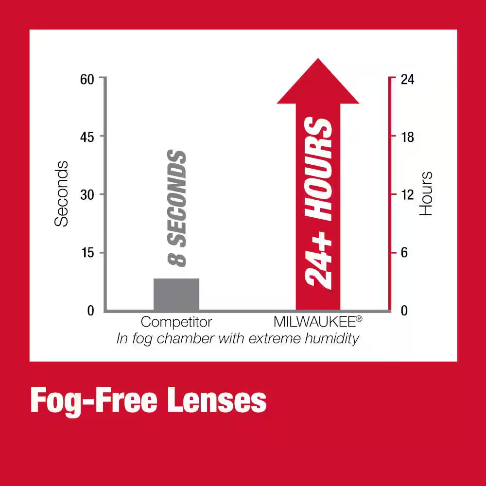 M18 FUEL Brushless Cordless 21 In. Walk behind Dual Battery Self-Propelled Mower W/(2)12Ah Batteries & Polarized Glasses