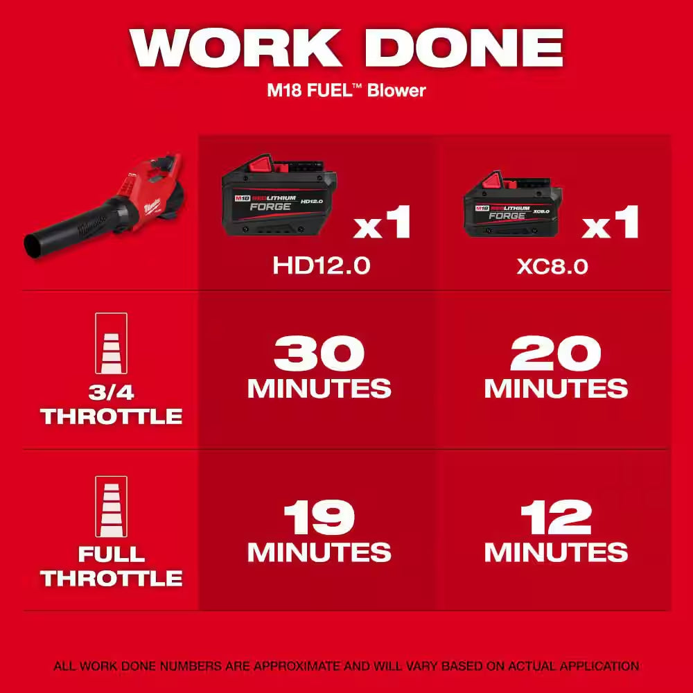 M18 FUEL 18V 21 In. Brushless Cordless Dual Battery Self-Propelled Mower W/ Blower, (2) 12.0 Ah Batteries, Charger